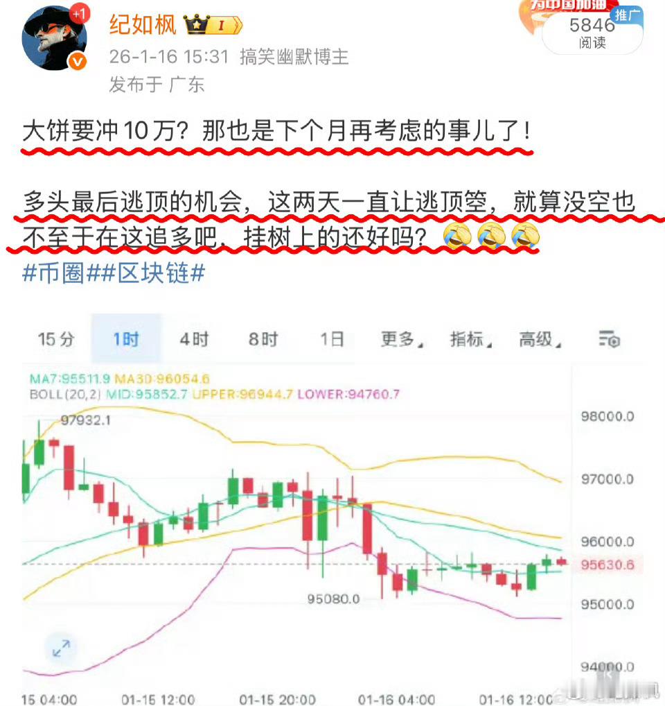 从25年12月底，那会86000-88000一路提醒多，包括本月中旬也是9700