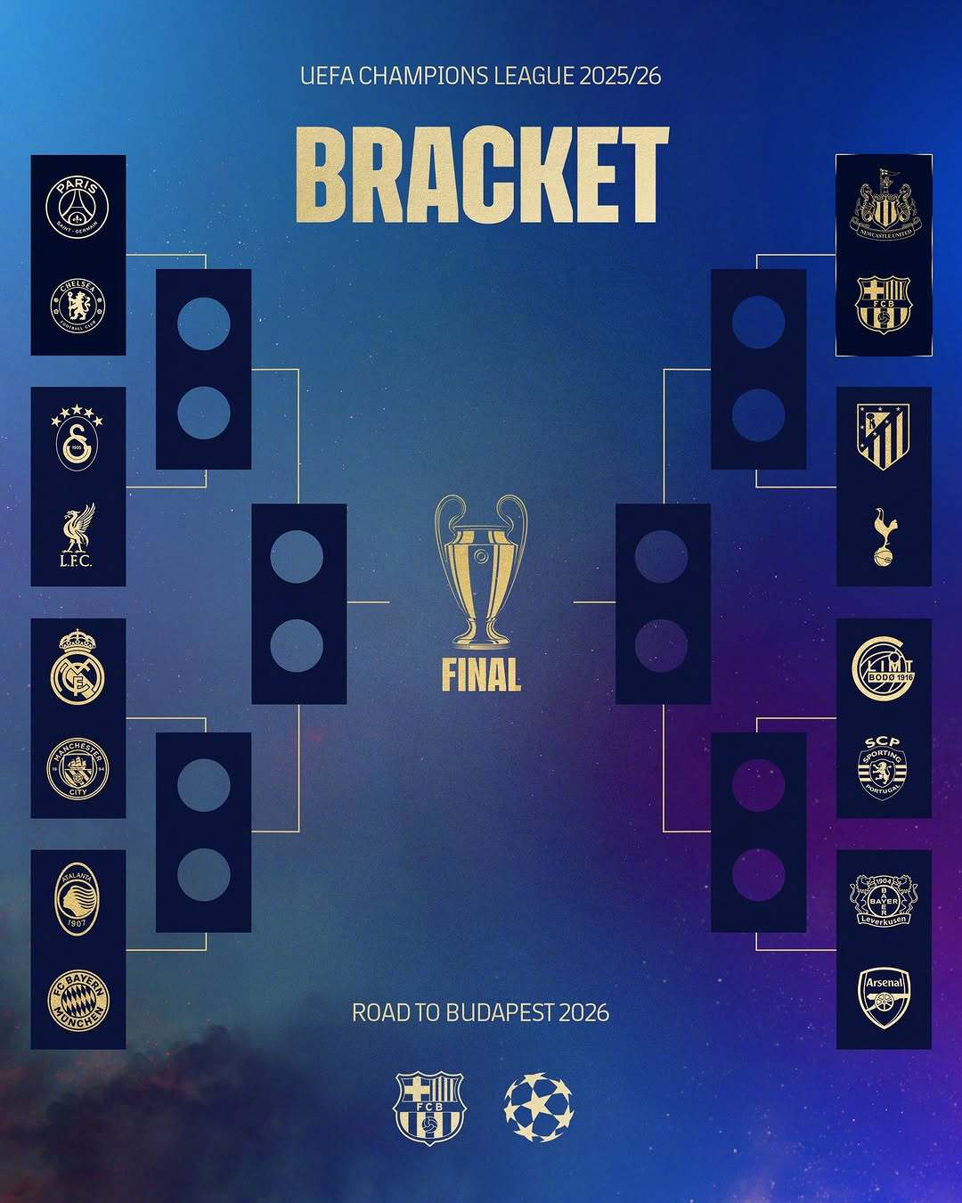 🔮想看culer萨迷 的预测！通往布达佩斯的荣誉之路，始于足下👣巴萨 🔴?