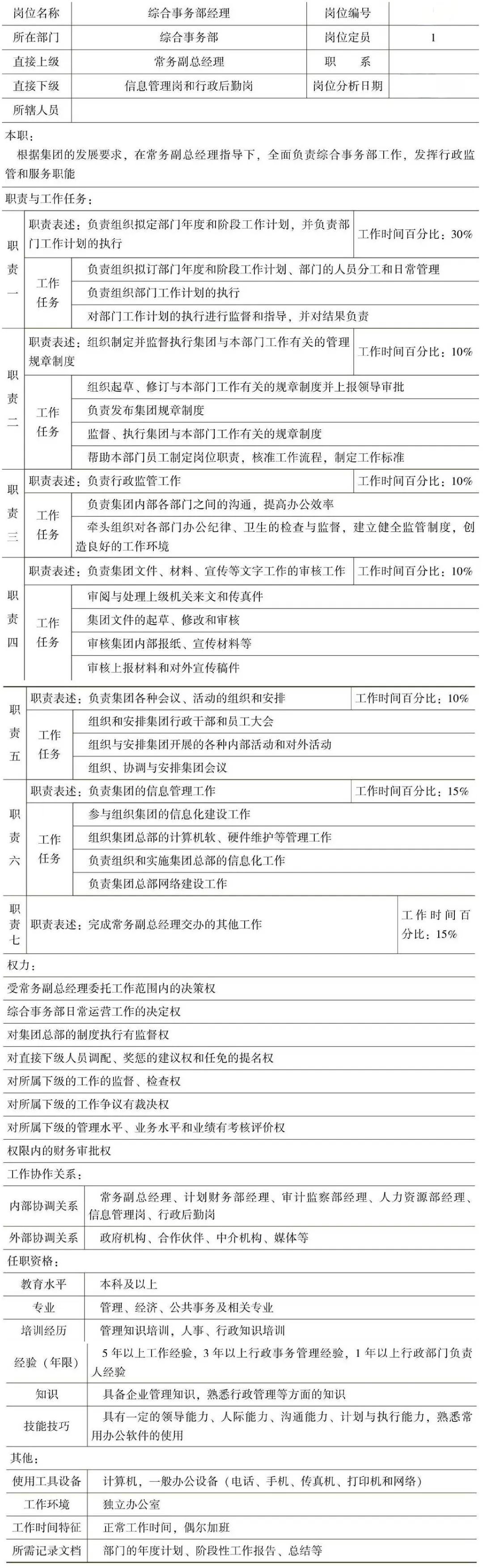 综合事务部经理岗位说明书