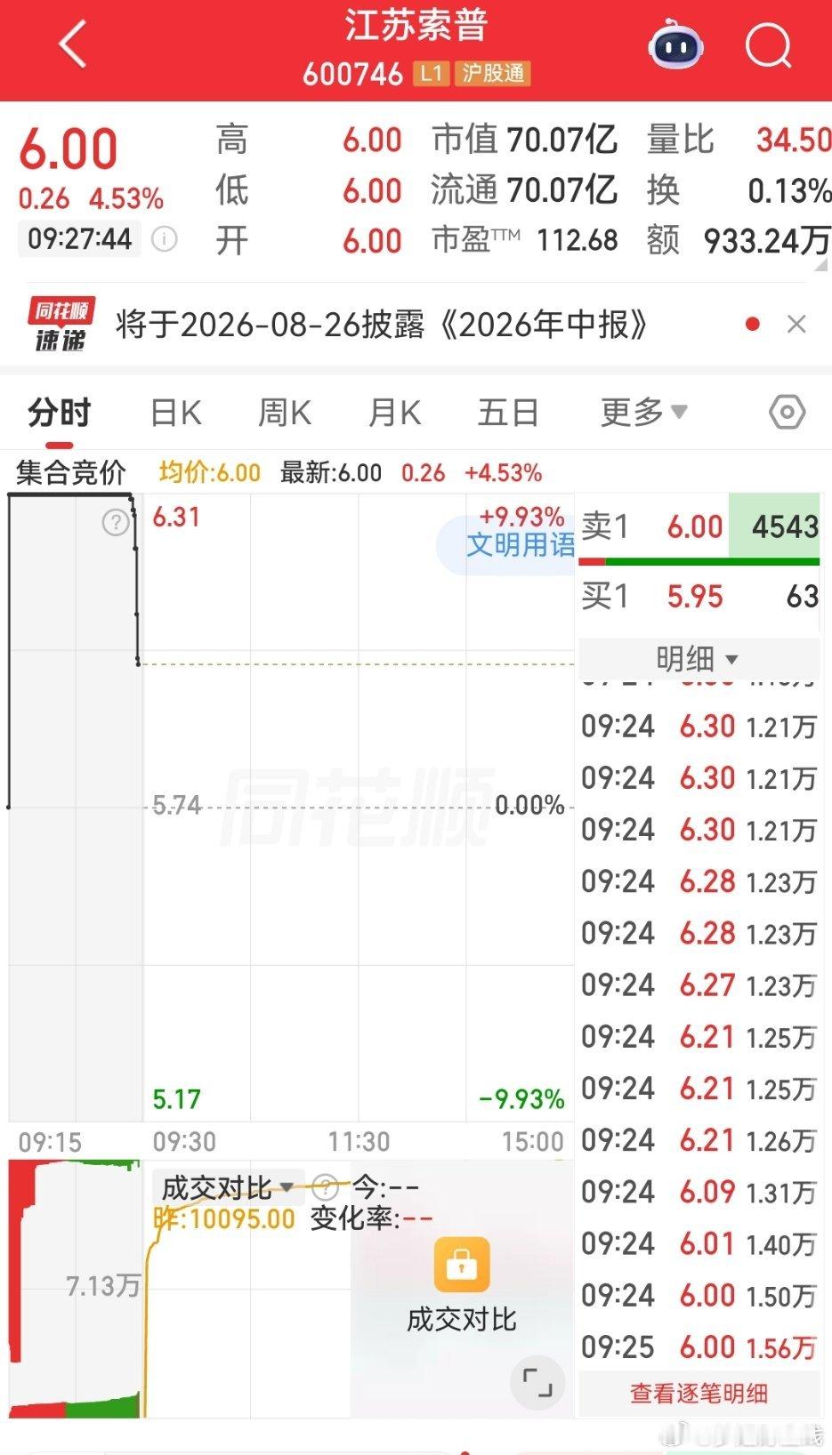 $江苏索普 sh600746$ 可关注 