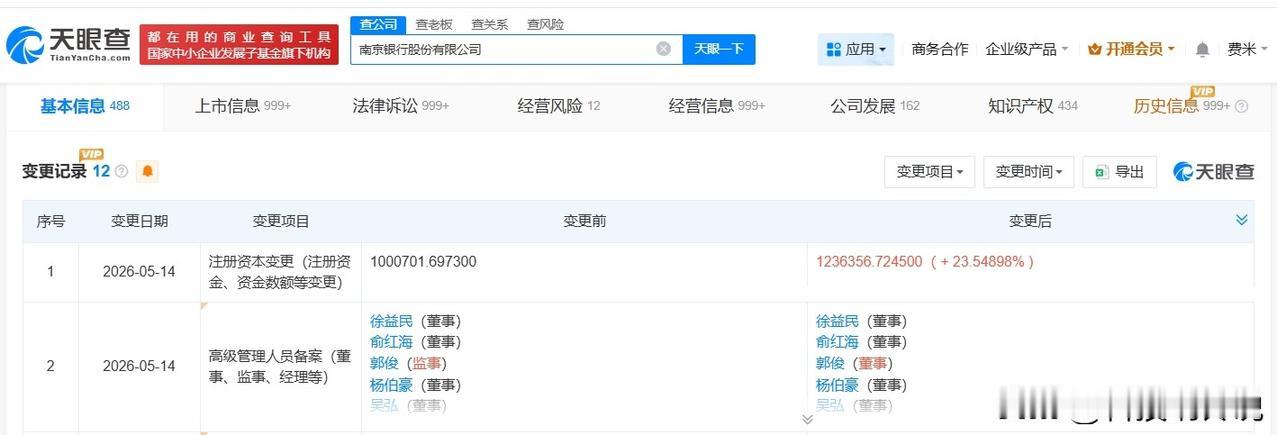 【南京银行增资至123.6亿 增幅约24%】
天眼查App显示，近日，南京银行（