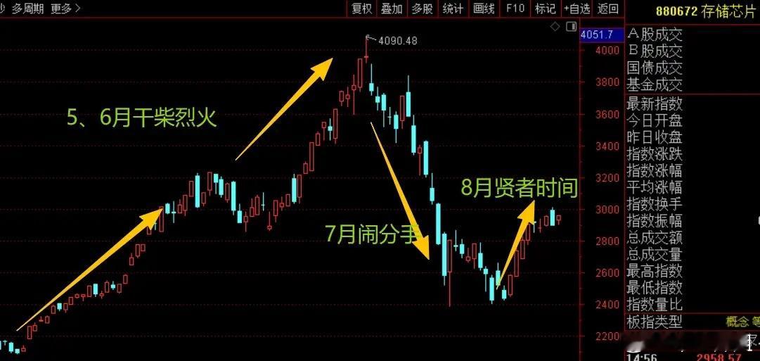 美股迭创新高韩股大幅反弹，为何A股表现明显滞后？身边不少朋友都在疑惑：美股再度刷