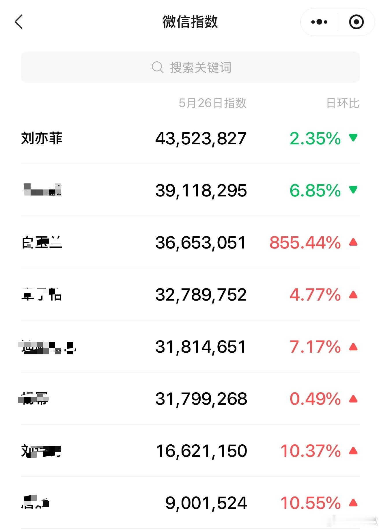 好一个热度都在她身上！