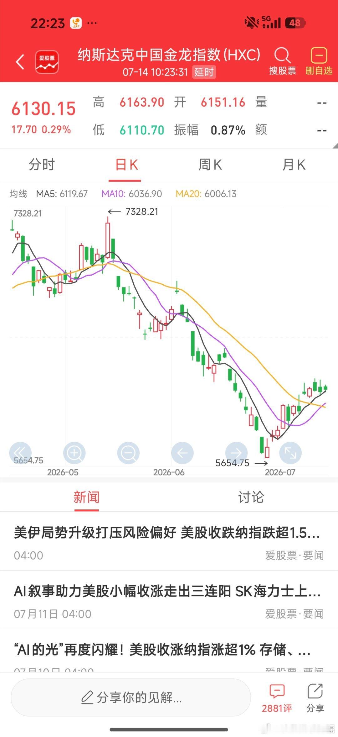 小金龙也是红盘，挺住
