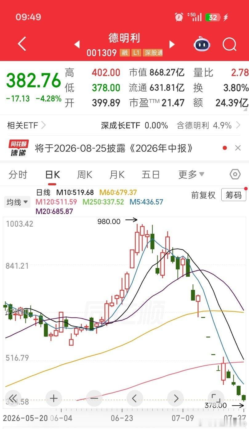 太特么坏了，使劲摁头…脖子都缩短了 