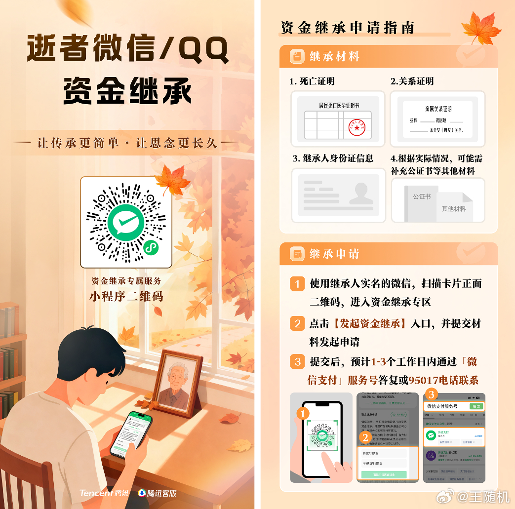 腾讯客服已升级逝者微信及 QQ 零钱资金继承专属服务。在材料完备的情况下，逝者零