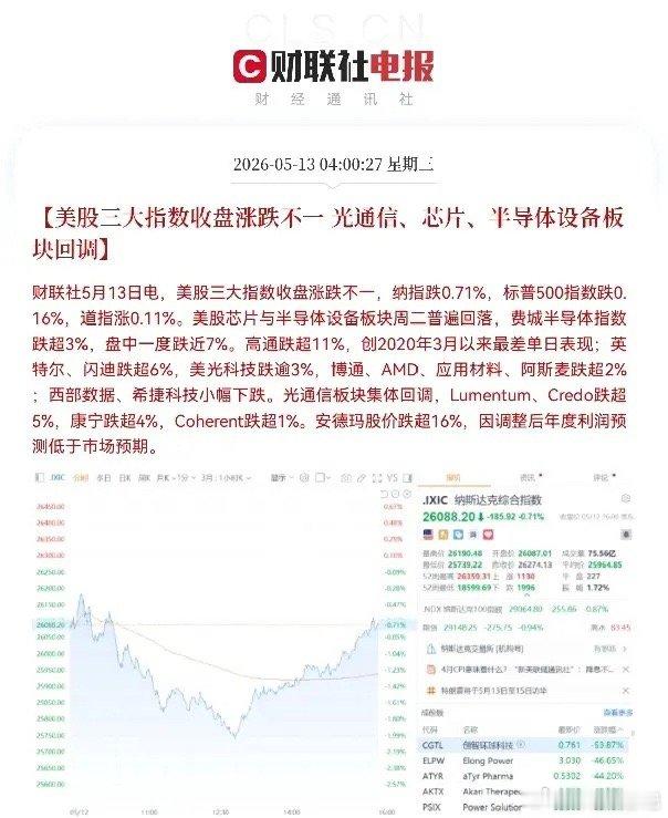 一觉醒来！拉起来了，拉起来了，大长腿，满仓半导体芯片的股民们终于松了一口气，今日