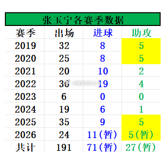 上海申花VS北京国安📊赛前有趣的大小数据：第70场京沪大战即将开幕，法比奥3轮