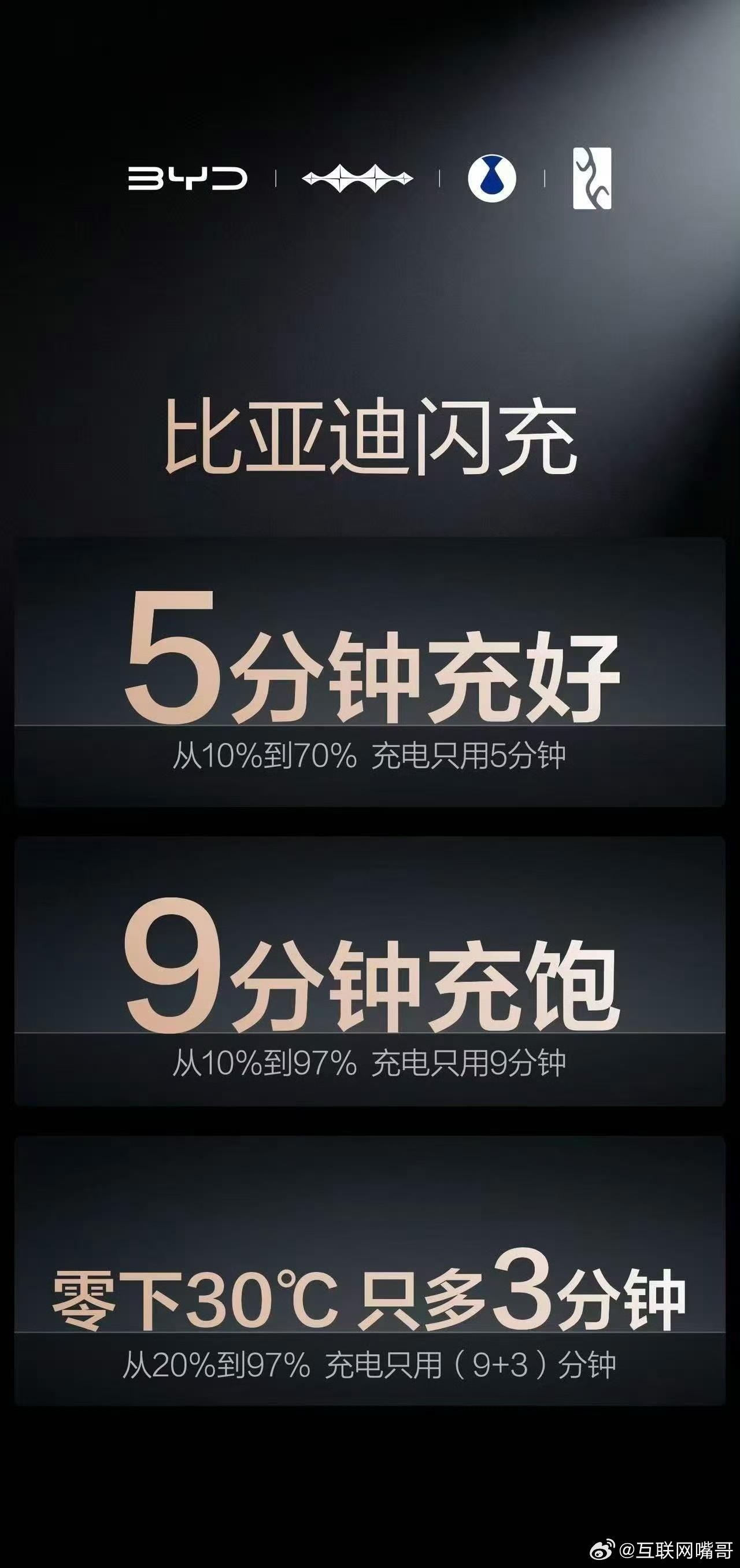 比亚迪是真正有技术的企业，可以为所欲为的企业，今晚发布的刀片电池技术可以说非常震