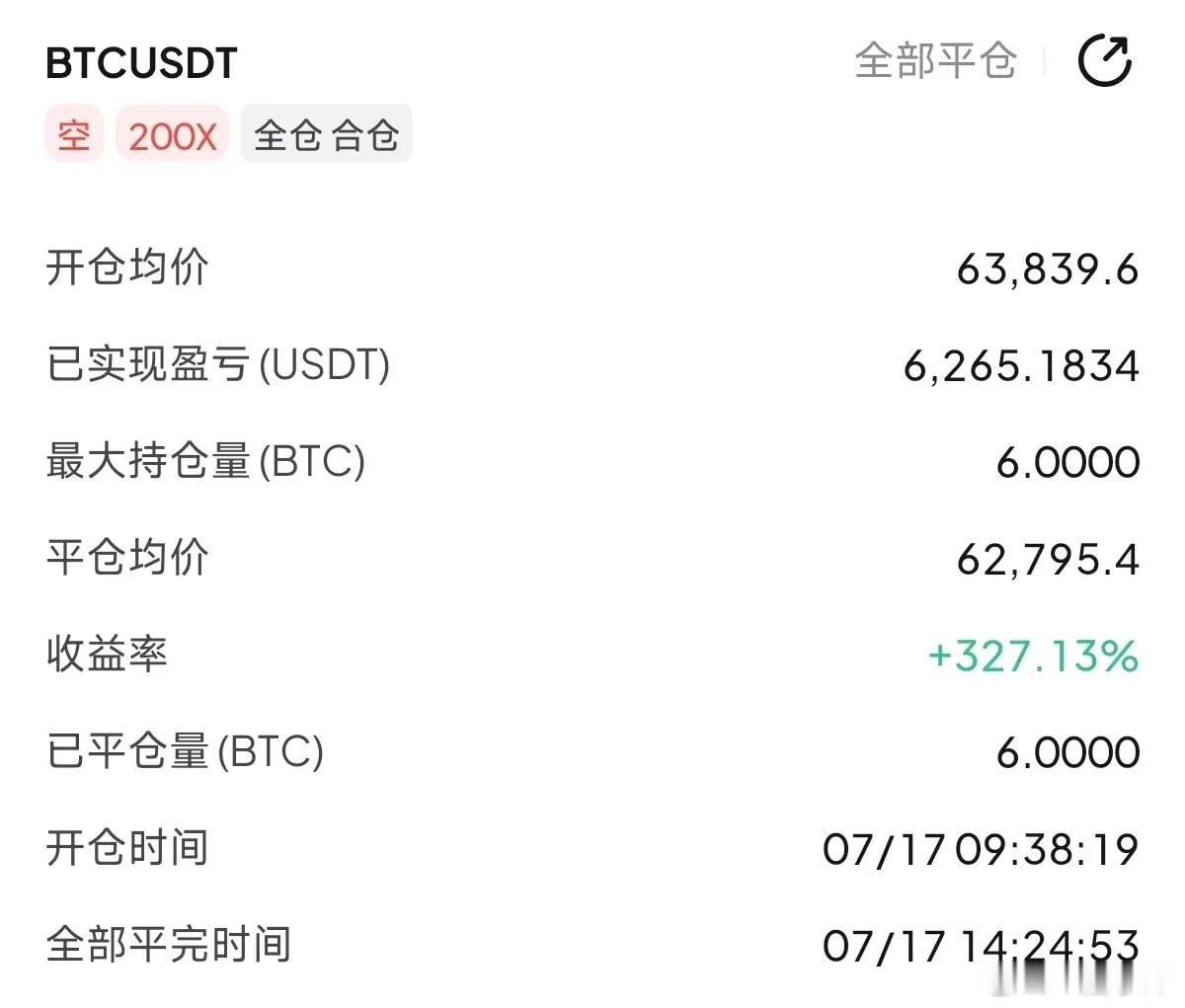 顺势看清下行主线，多笔布局分批落地，保持统一节奏执行，行情走向完全贴合最初判断，