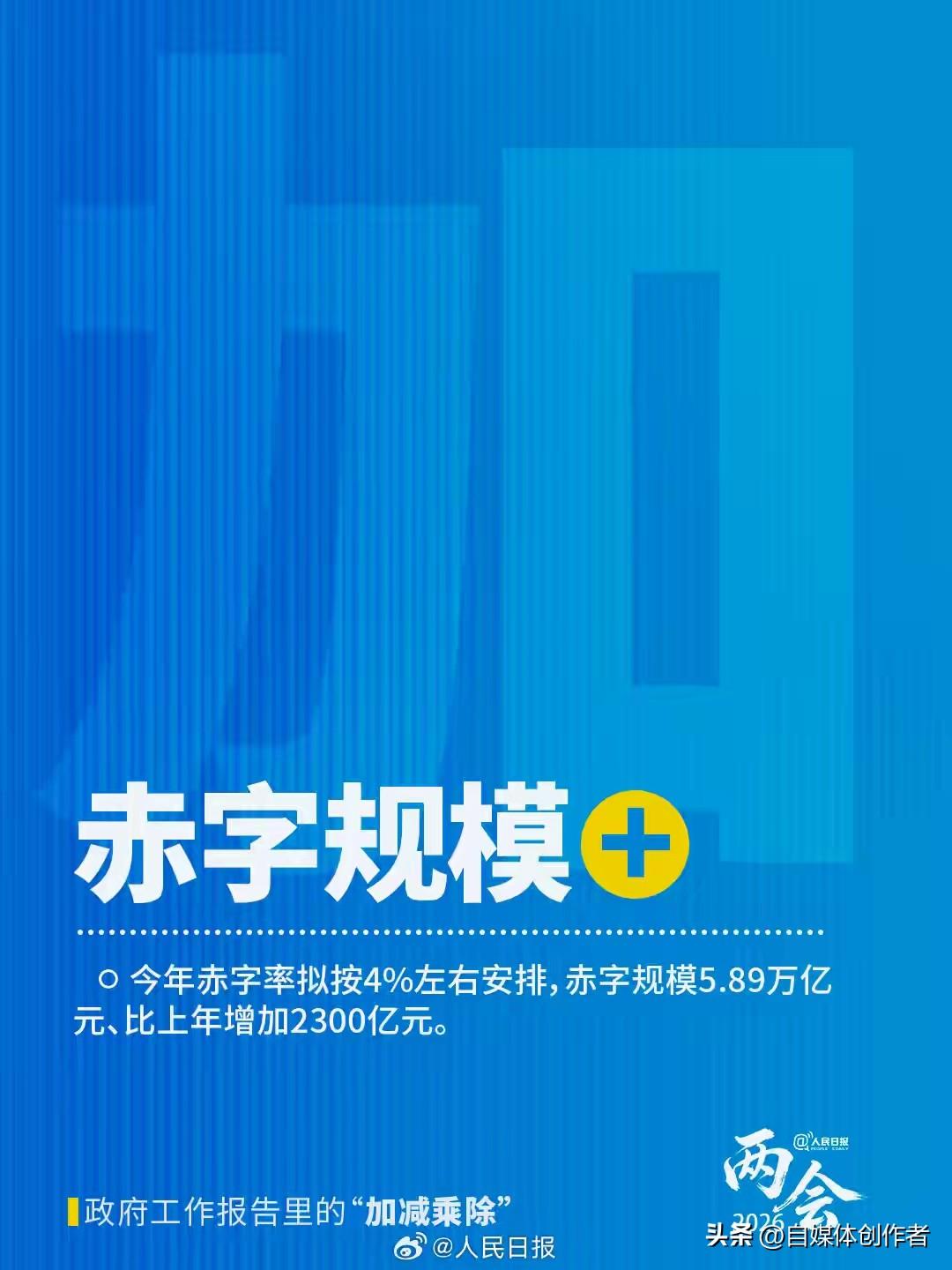 2026年政府工作报告以四则运算勾勒民生与发展新图景。
财政投入保持稳健扩容。赤
