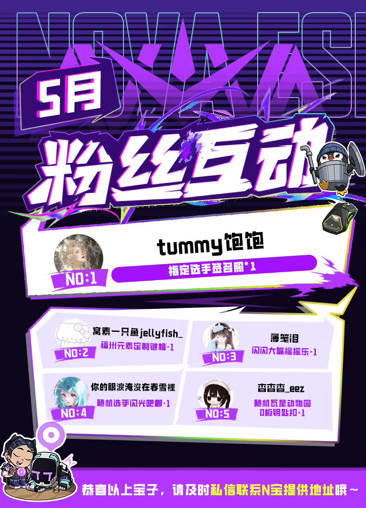 NOVA无畏契约 【5月互动榜结算】5月互动榜已结算！恭喜以下五位宝子！请尽快联