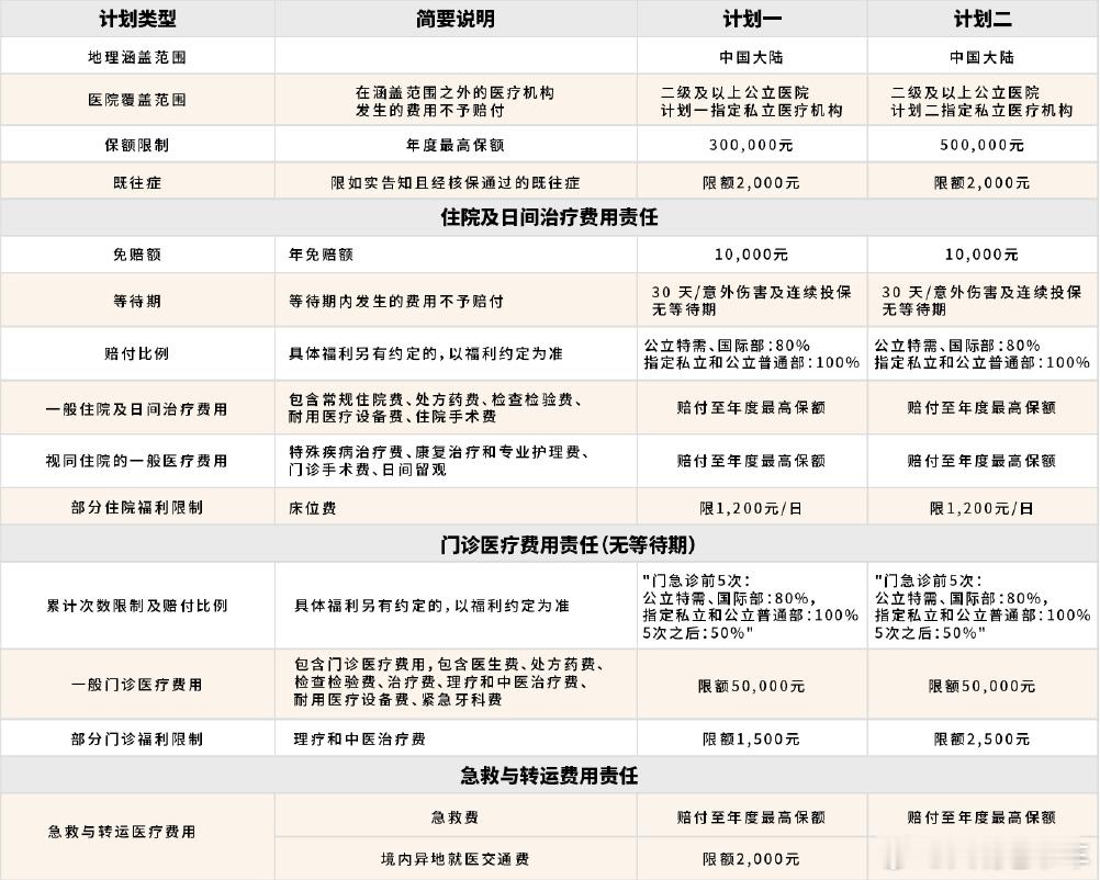 少儿医疗保险套路调查 很多少儿医保，家长花钱买了个教训而已。“100%赔付”“全