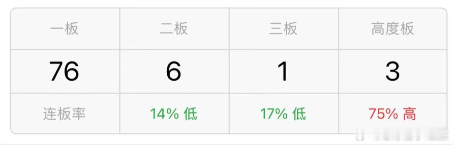 目前小票接力都是老庄自己玩自己的，意义不大 