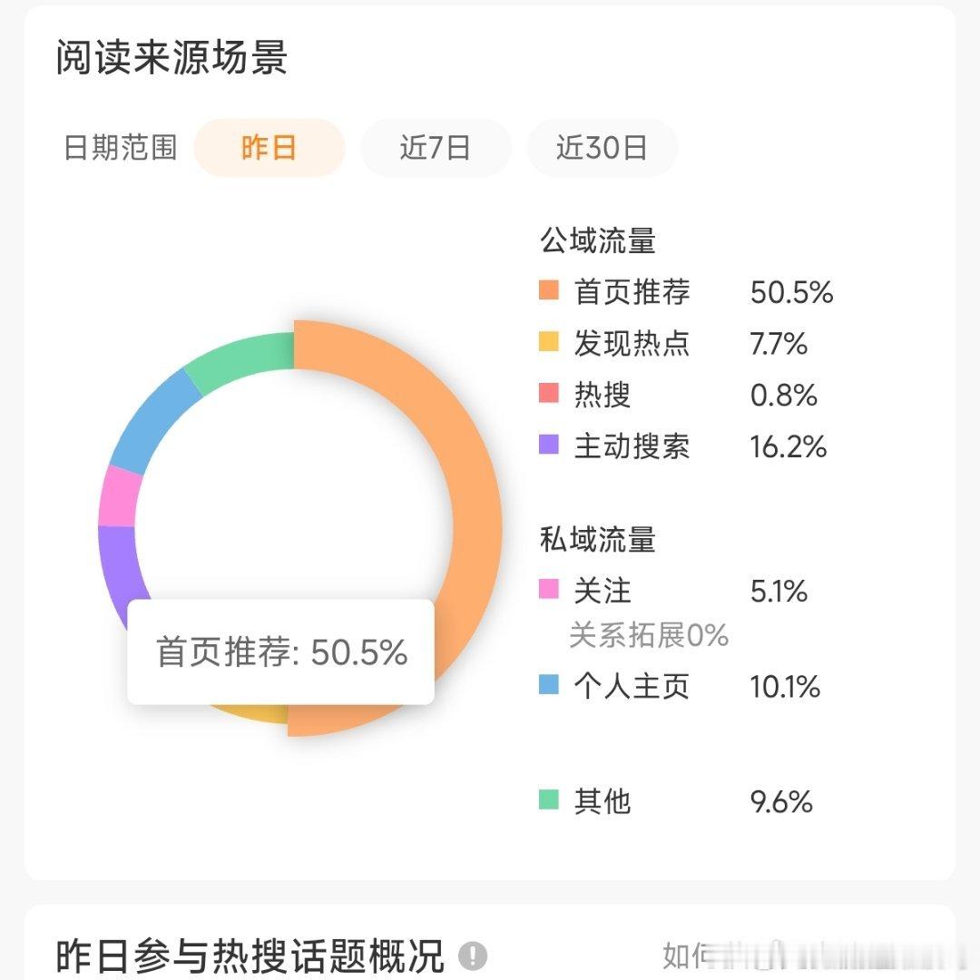 昨天tjt这么猛 
