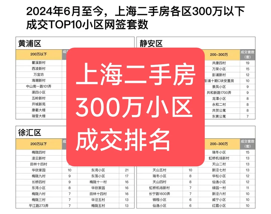 上海二手房300万预算原来都在买这些小区啊