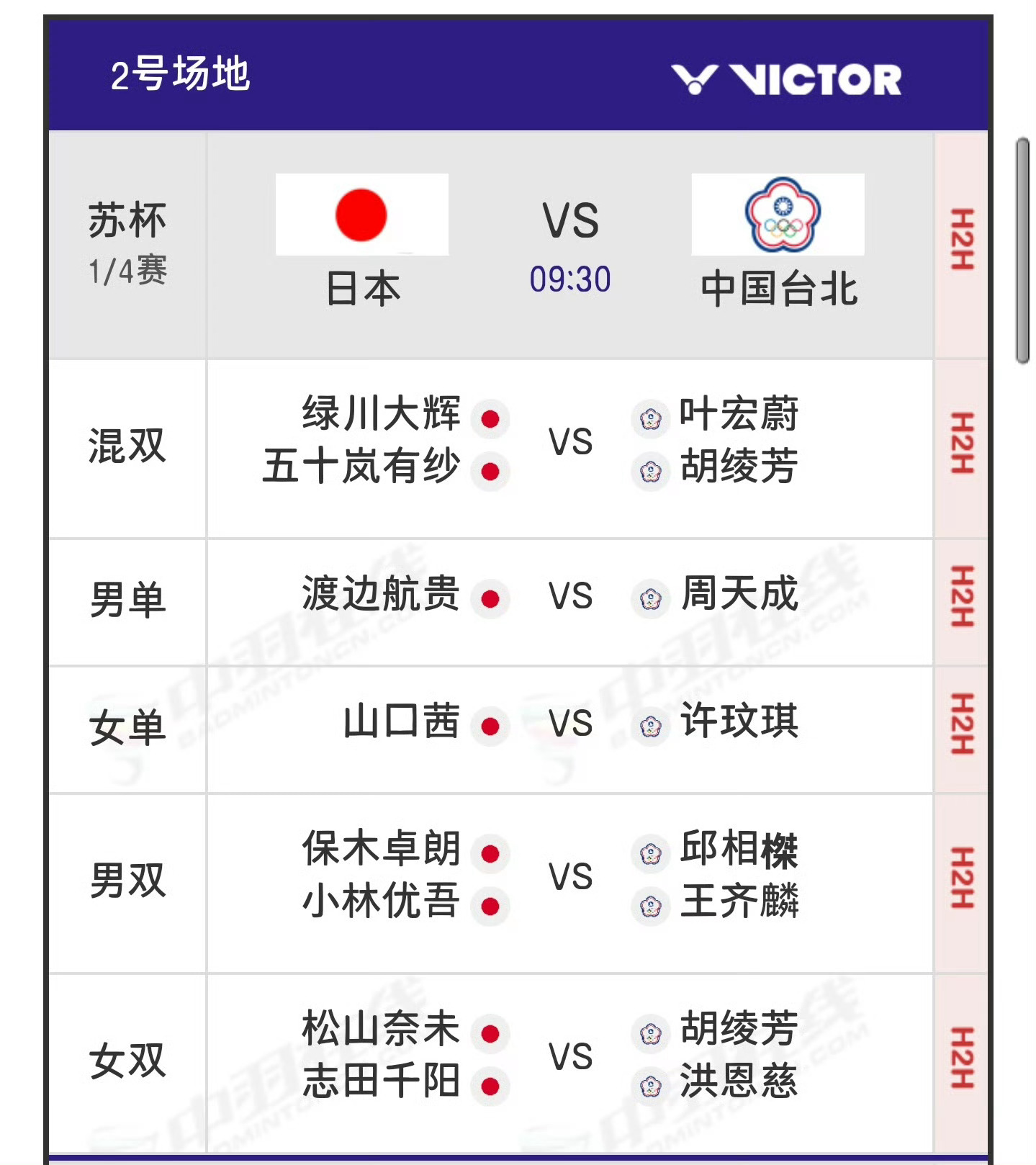 预测一下日本和省队大战的比分！[思考][思考]苏杯日本vs中国台北燃动苏杯胜利在