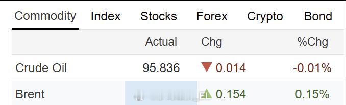 油价又涨到了停火前的水平 