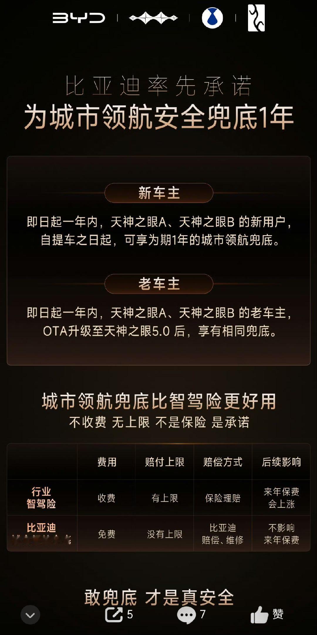 哇哦比亚迪官宣将为搭载天神之眼A和天神之眼B车型的城市领航兜底了！王传福说敢兜底