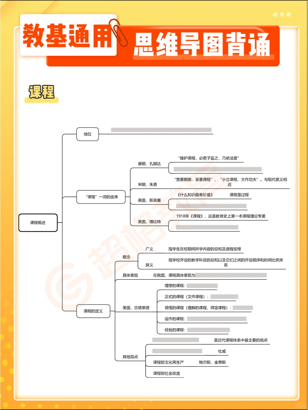 教育学 通用⭕ 思维导图章节背诵（挖空版）