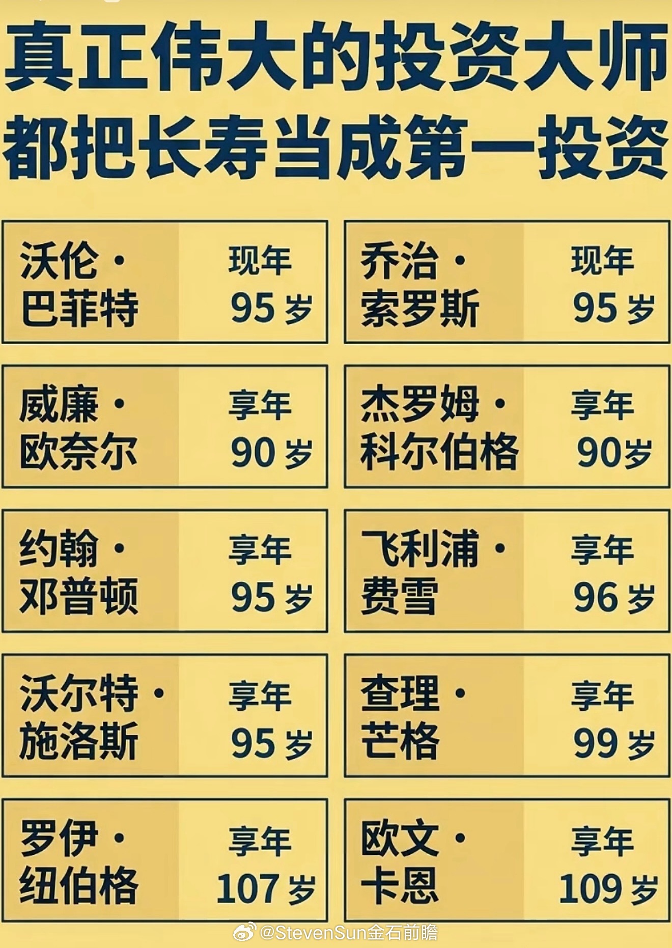 ✨长久留在牌桌，才是复利最大的底气。所有顶级投资大师，共同点从来不止眼光与认知：