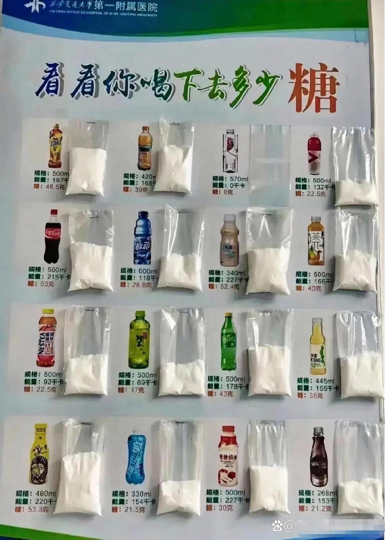 爱喝饮料的你看看喝下去多少糖分。过量摄入糖分对身体健康是有危害的#饮料糖量对比图