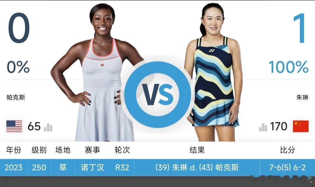 最新赛事赛程直播地址见评论区10月28日11：00左右  WTA250九江站女单