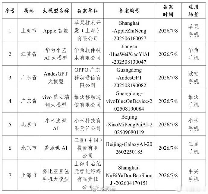 第二代豆包AI手机来了越来越多的手机涌入了 AI 智能控制的大军。豆包呢，之前算