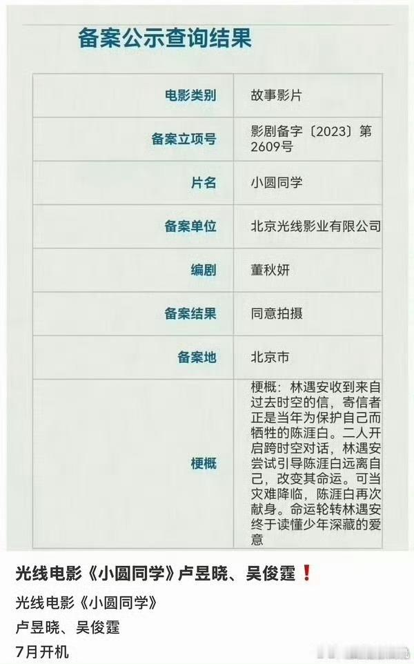 卢昱晓和陈俊霆合作电影了，以后保不齐会跟檀健次合作啊？？？ 