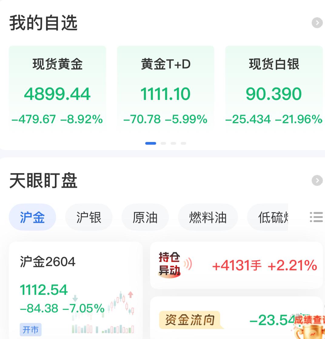 暴跌！一夜之间，国际金价下跌近500美金，疯狂回调，这下跌速度，国内金价要回到1