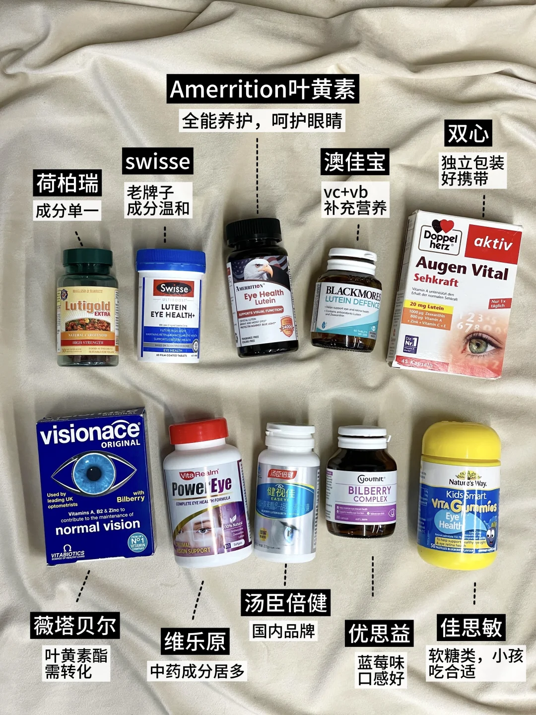 花了3万总结：护眼的尽头就是精简+聚焦
