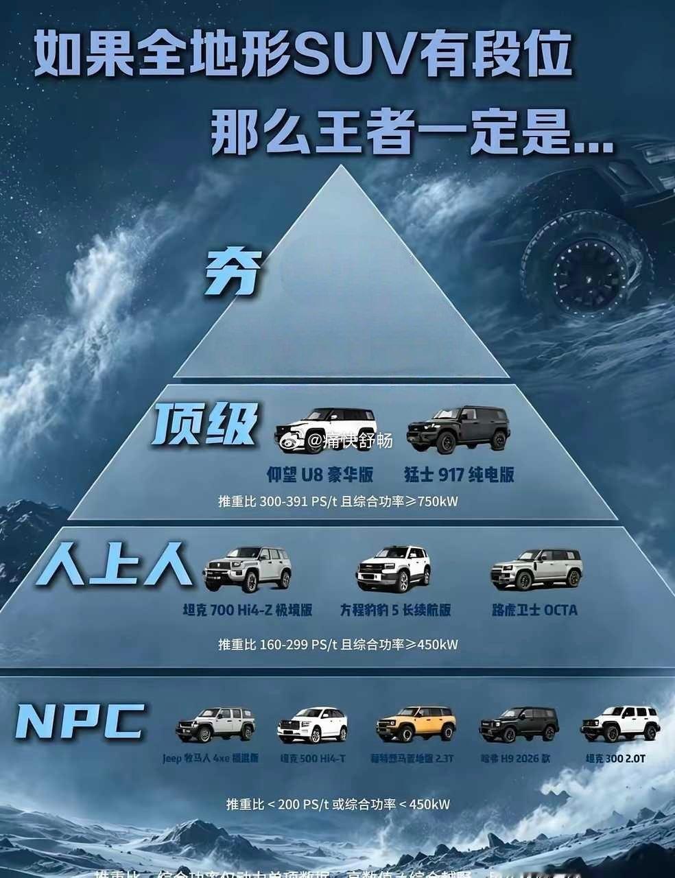这，又是谁做得？属于“硬要赢”系列了同样作为非大梁的全地形SUV有一款车，首先不