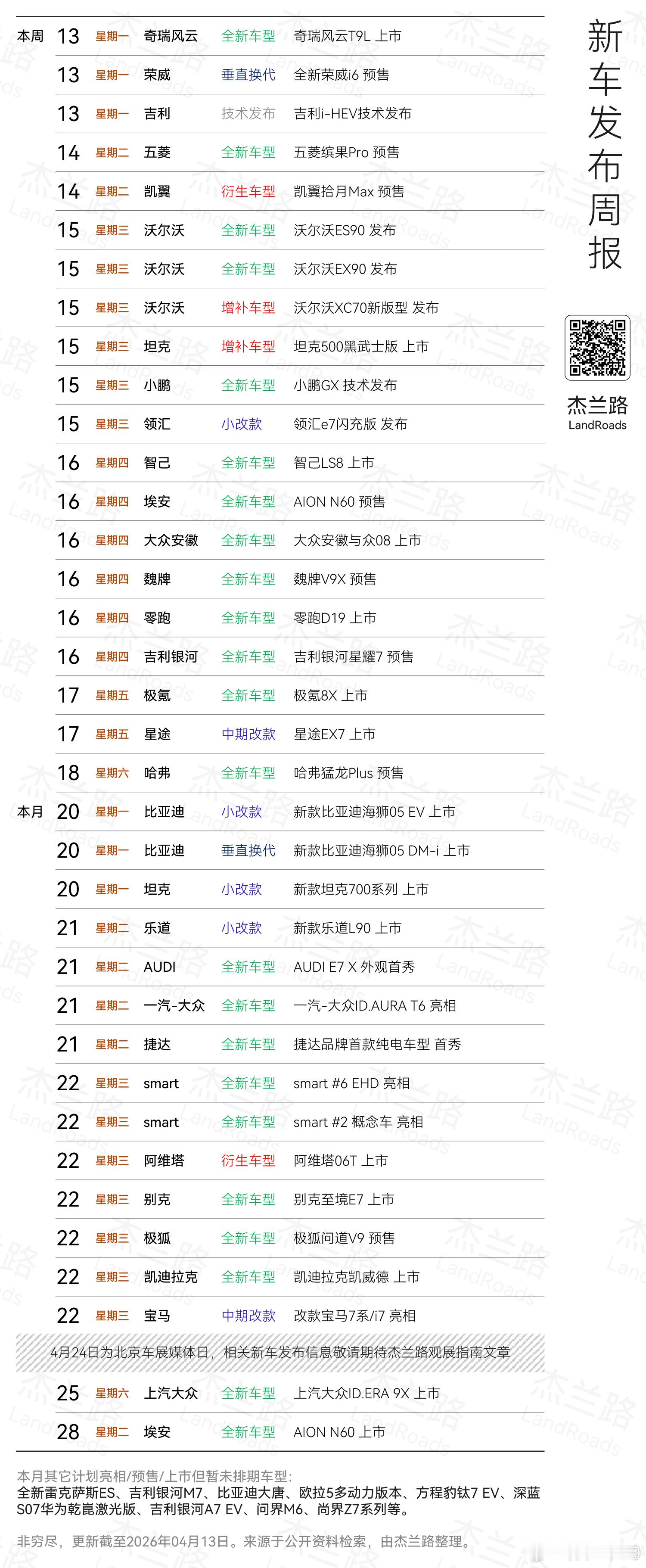 最近要发布的新车，也是密密麻麻 