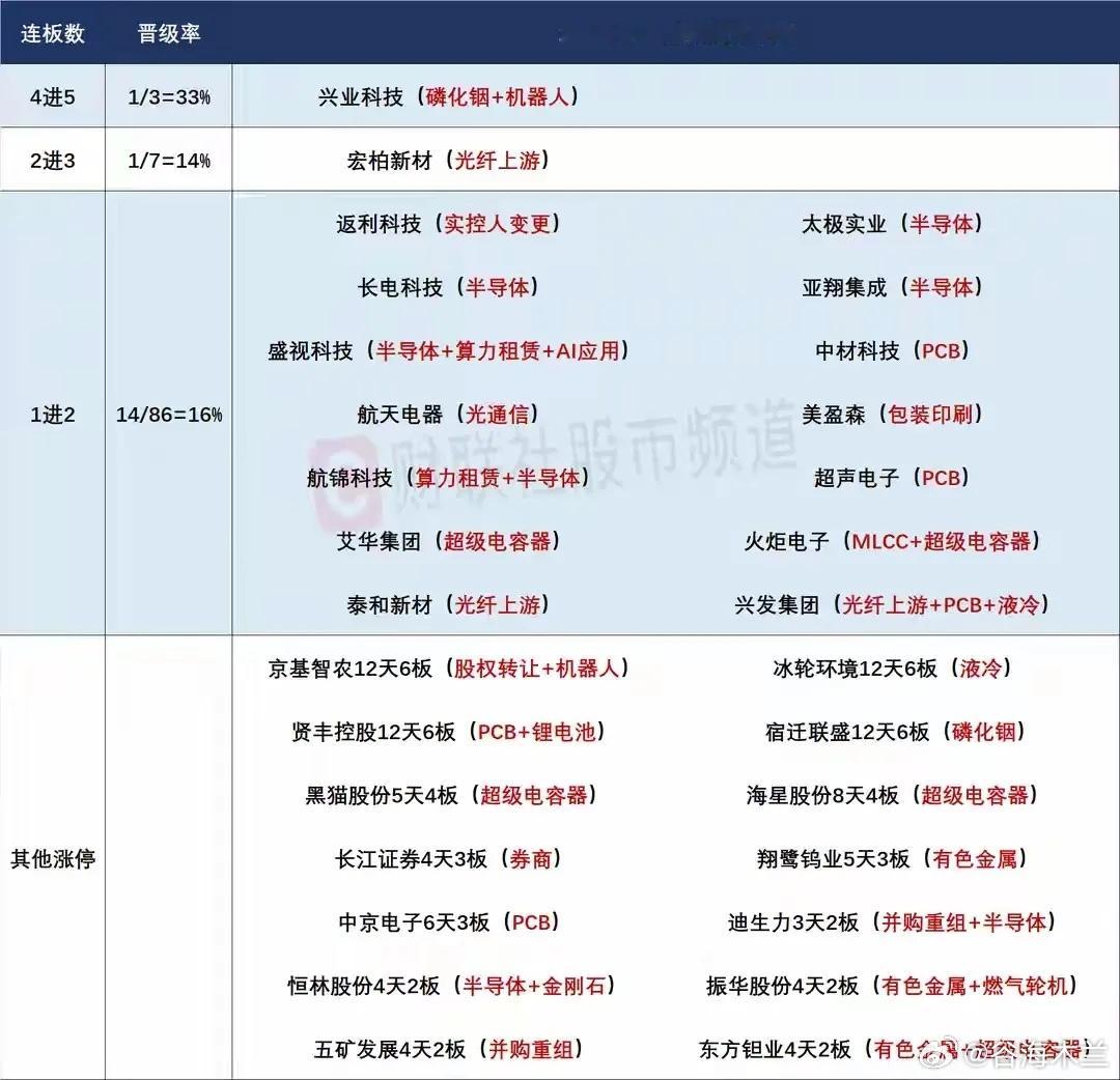 6月26日盘前预案：科技行情持续依然看内部切换；存储芯片依然是今天最大看点！1、