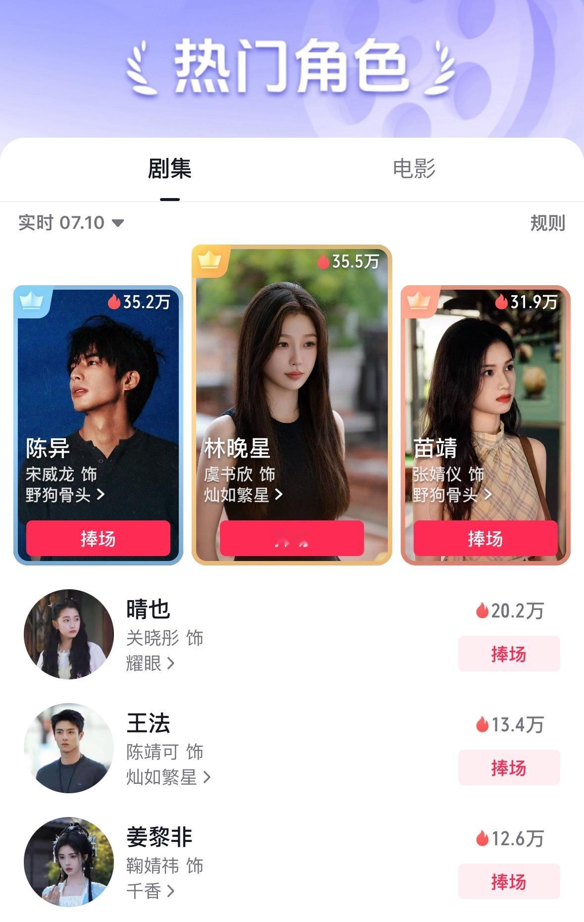 抖音剧集角色热度榜虞书欣《灿如繁星》林晚星登顶TOP1 