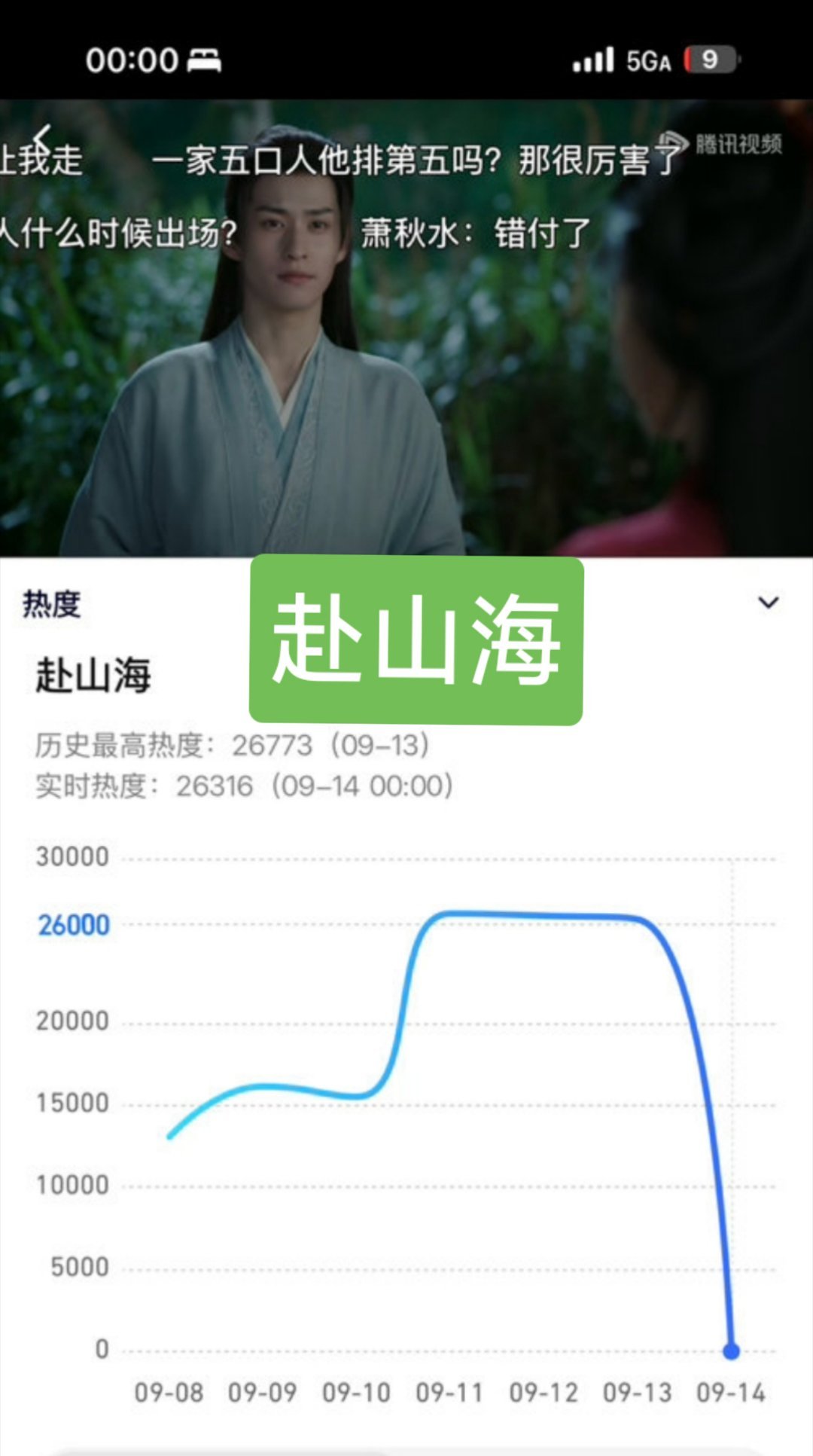 原来，成毅《赴山海》也被清零过！对这部剧的怜爱又多了几分！