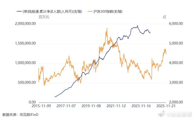 外资败逃A股！一场阳谋很长时间以来，市场都把外资当做聪明的资金。但我想问的是：外