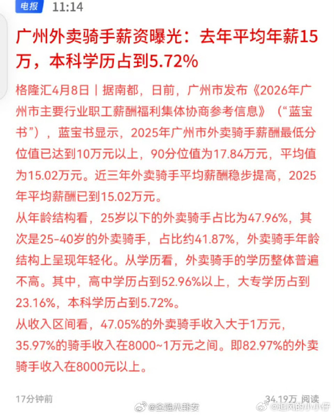 美团：广州骑手平均年薪15万，本科学历5.72% 