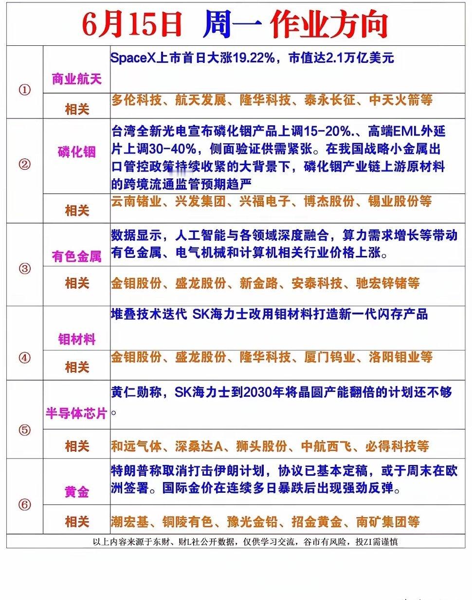 周一（6.15）六大主线前瞻：事件与涨价双催化，24只核心龙头全景梳理周末市场催
