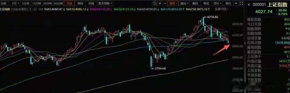 6月8日A股策略：明日低开已成定局，深度解读科技板块分歧逻辑一、整体市场思路A股