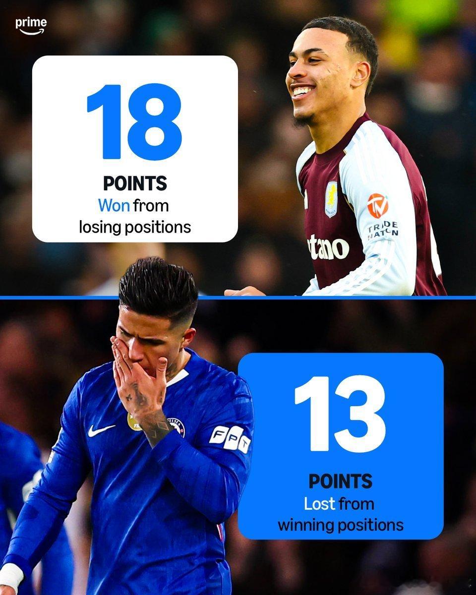 本赛季英超从落后局面中赢回最多积分的球队——阿斯顿维拉（18） 🦁本赛季英超从