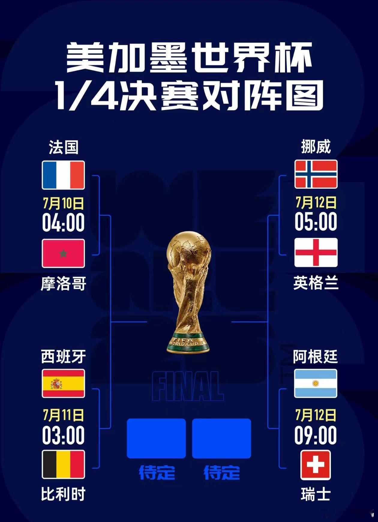 最新世界杯夺冠概率出炉感觉除了瑞士陪跑，其它任何一支球队都有可能夺冠，大概率还是