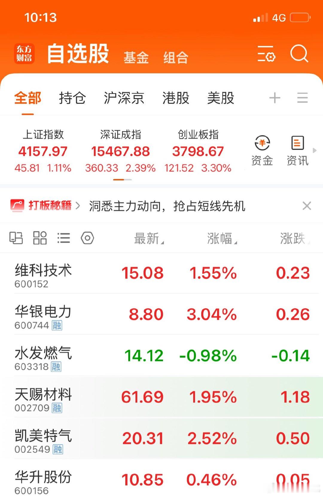 今天手里的票虽然都是小涨，但看着账户一点点翻红，心里还是挺踏实的。不求暴利，稳定