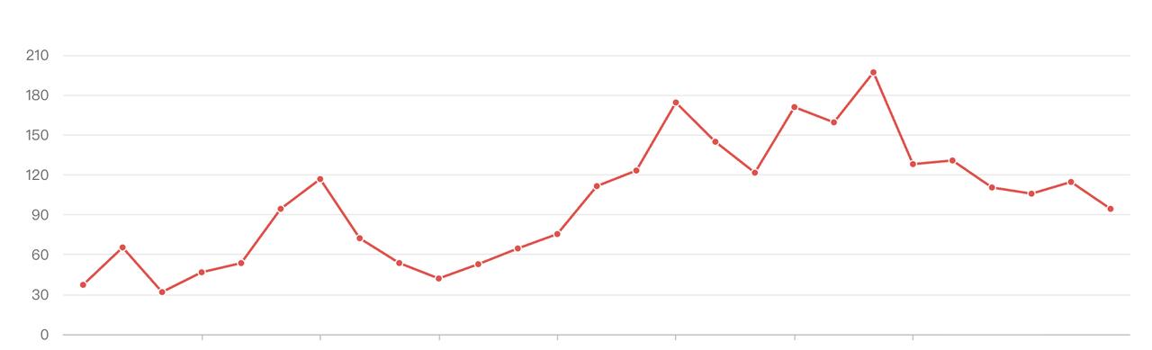 @记录我的2026

连续每天发50篇文章是什么体验，大力出奇迹是真的。之前每天