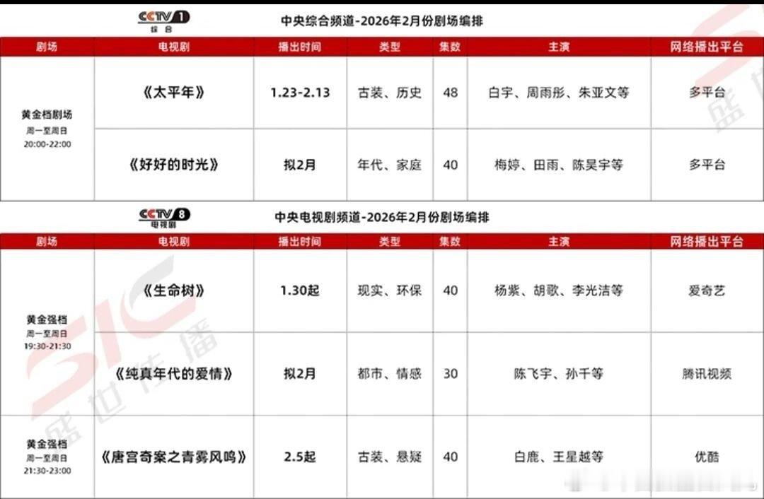 2月剧排，春节追剧指南山东：02中旬 生万物安徽：0209国色芳华深圳：0202