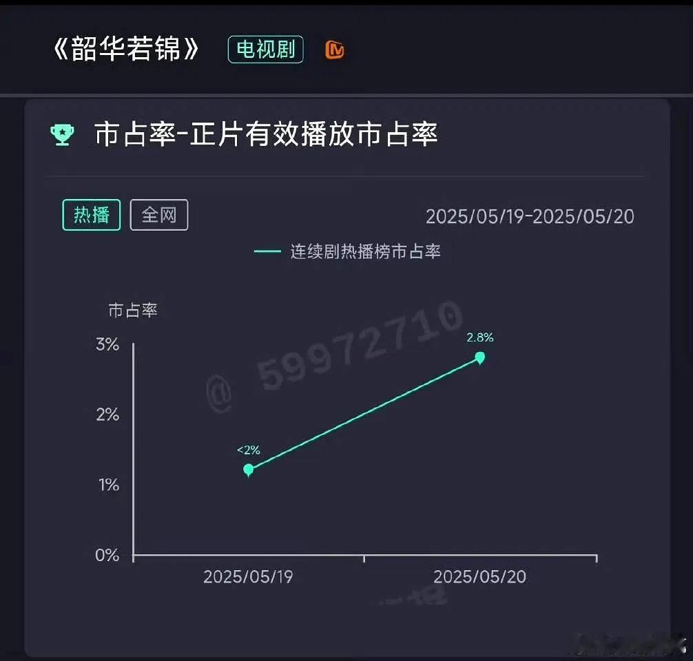 小豆蔻播成这样威龙真的放弃古装吧 ​​​