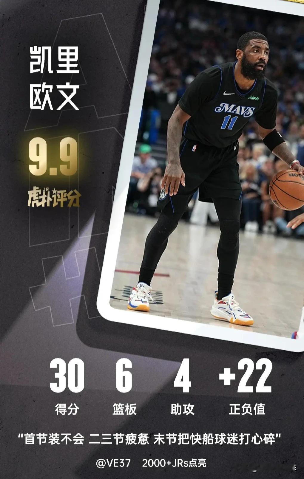 谁更有资格获得本赛季季后赛第一轮系列赛的MVP，某体育论坛的投票引发热议，目前得