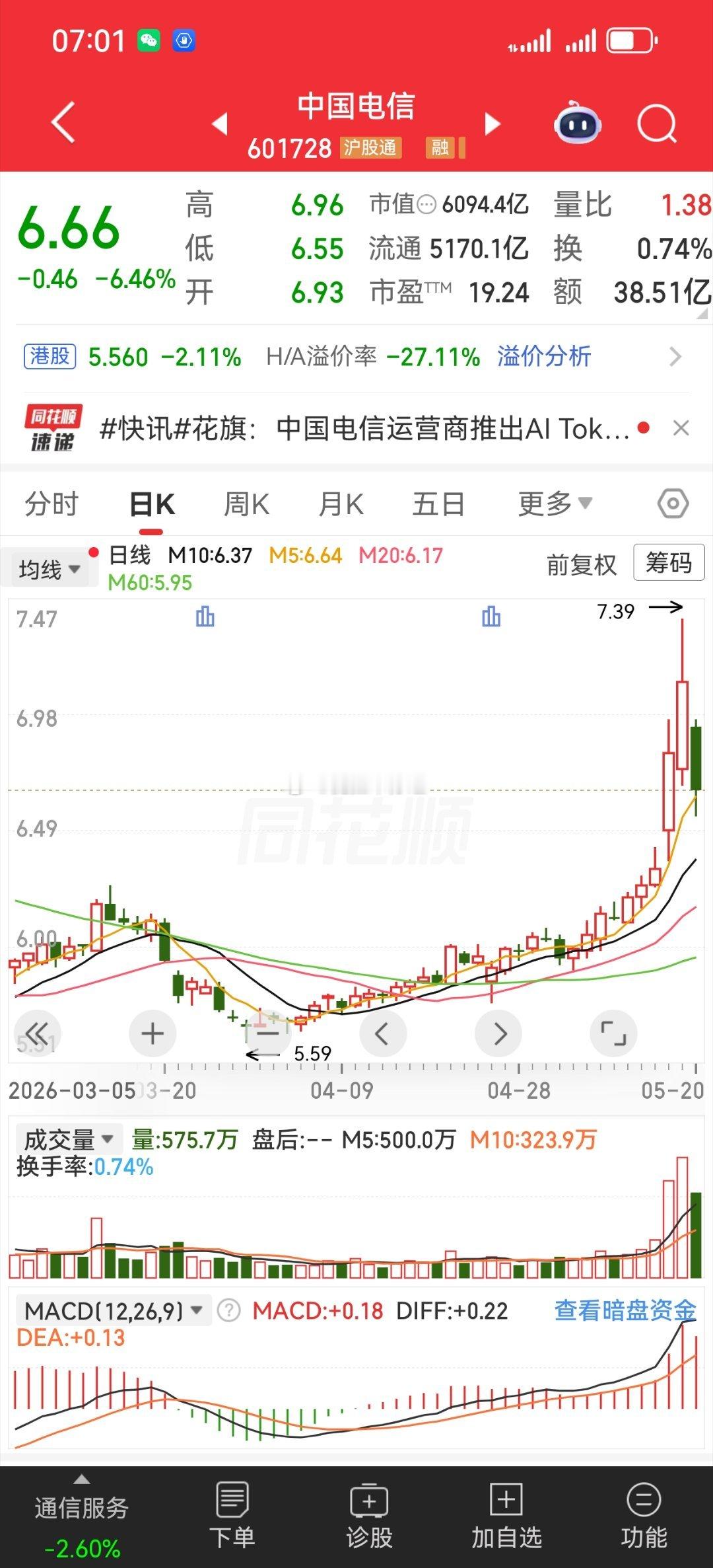 先手吃肉后手吃灰2天起点到高点在回到起点！ 