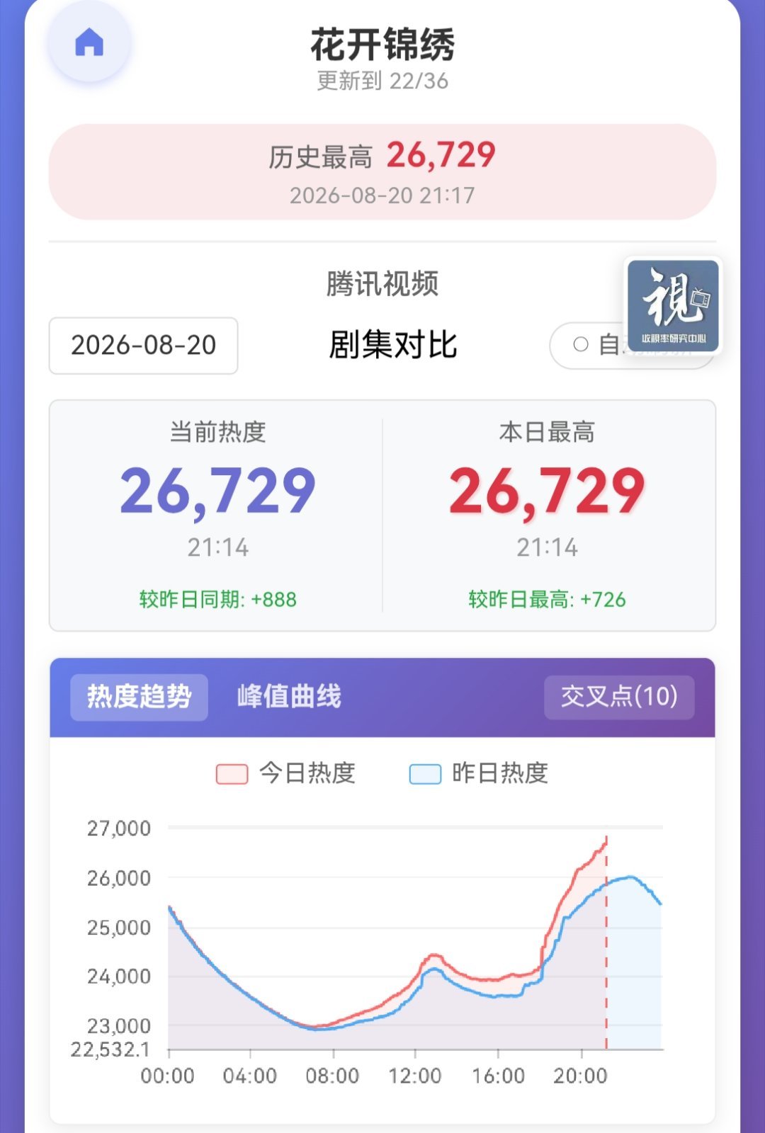 好优美的曲线问就是京城男主线发酵了！！！ 