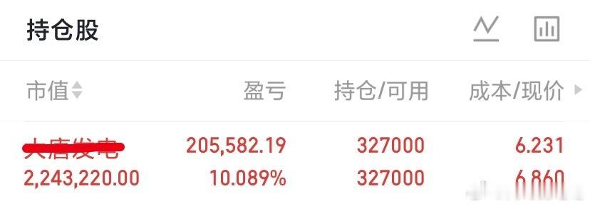 大唐加油！我个人看好你的主升浪同时也祝贺昨日有低吸的小伙伴们繁华只配耐得住寂寞的